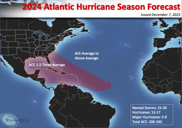 wind safe shutters hurricane season 2024